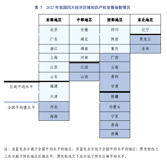 亮点直击！2022年中国知识产权发展状况评价报告