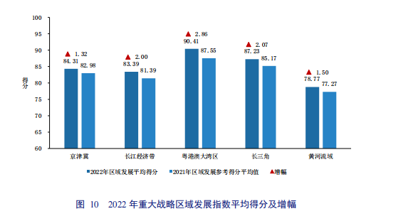 亮点直击！2022年中国知识产权发展状况评价报告