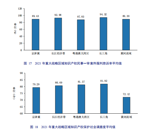 亮点直击！2022年中国知识产权发展状况评价报告