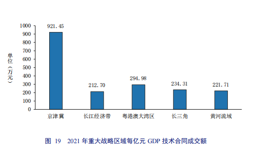 亮点直击！2022年中国知识产权发展状况评价报告