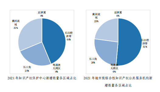 亮点直击！2022年中国知识产权发展状况评价报告