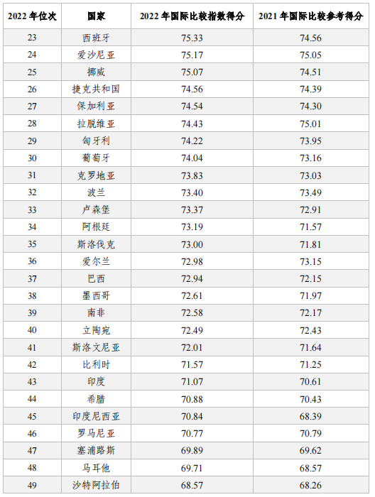 亮点直击！2022年中国知识产权发展状况评价报告