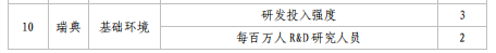 亮点直击！2022年中国知识产权发展状况评价报告