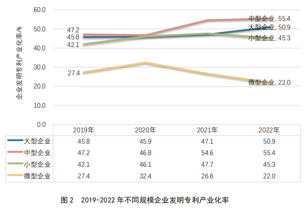 重点要点看这里！《2022年中国专利调查报告》摘录