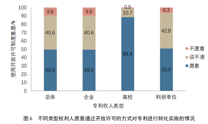 重点要点看这里！《2022年中国专利调查报告》摘录