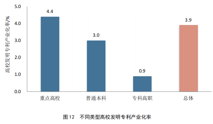 重点要点看这里！《2022年中国专利调查报告》摘录