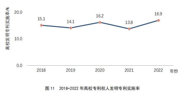 重点要点看这里！《2022年中国专利调查报告》摘录