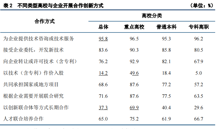 重点要点看这里！《2022年中国专利调查报告》摘录