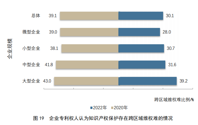 重点要点看这里！《2022年中国专利调查报告》摘录