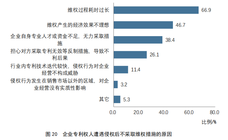 重点要点看这里！《2022年中国专利调查报告》摘录