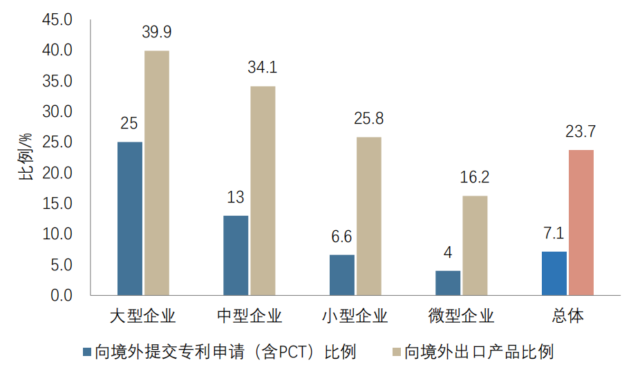 重点要点看这里！《2022年中国专利调查报告》摘录