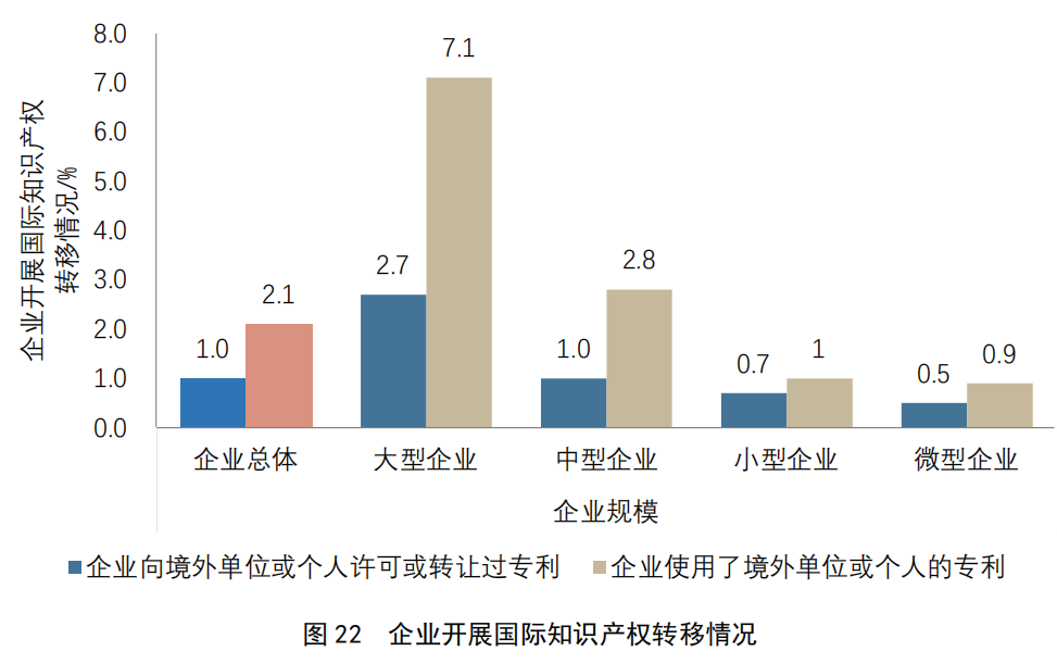 重点要点看这里！《2022年中国专利调查报告》摘录