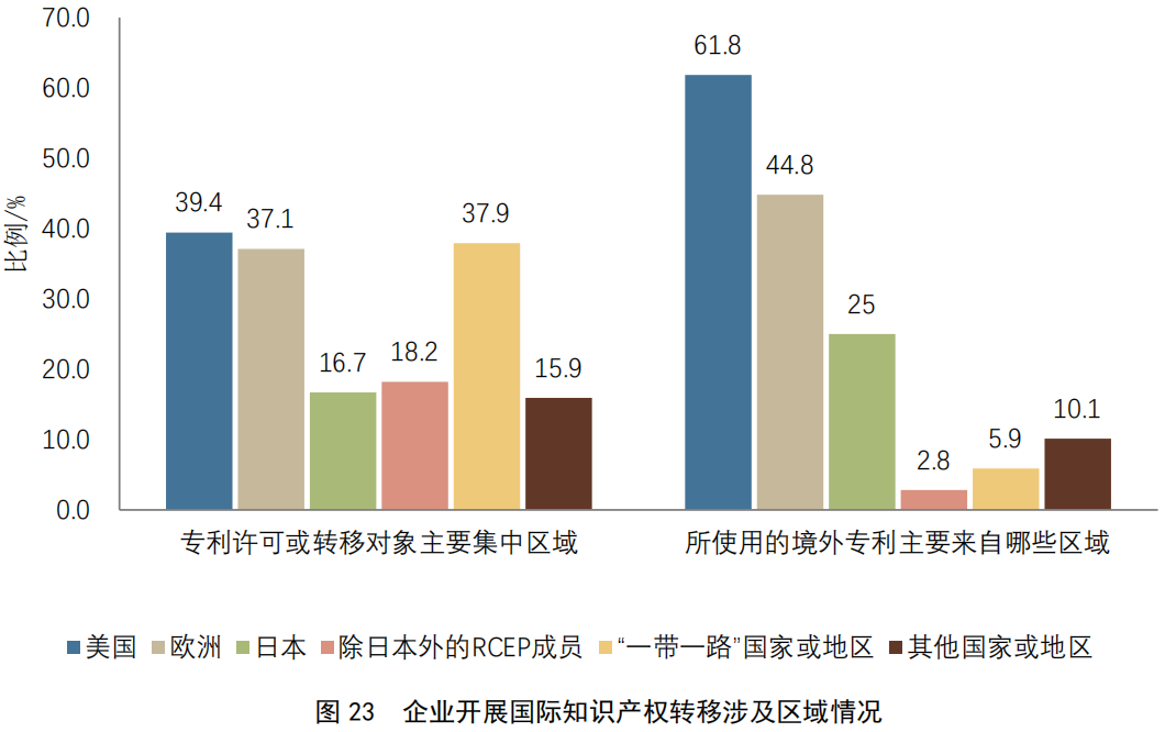 重点要点看这里！《2022年中国专利调查报告》摘录