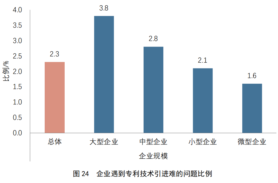 重点要点看这里！《2022年中国专利调查报告》摘录