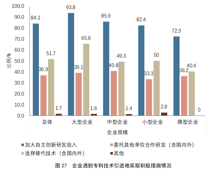 重点要点看这里！《2022年中国专利调查报告》摘录