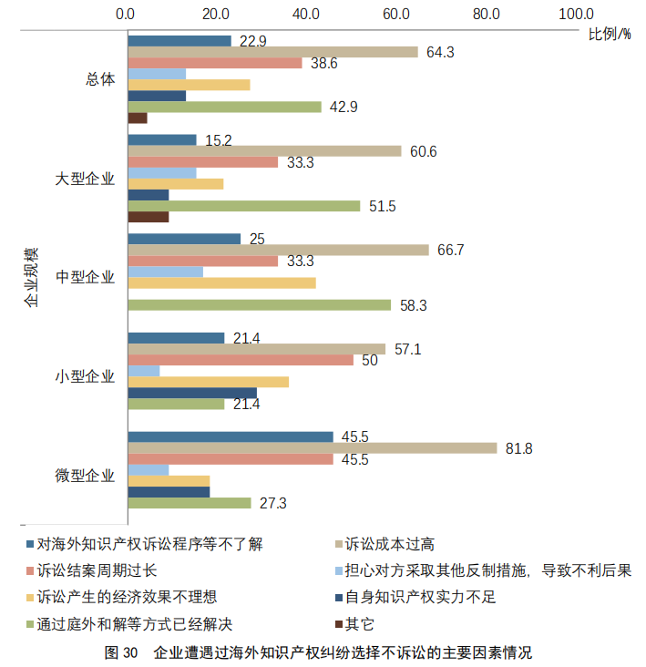 重点要点看这里！《2022年中国专利调查报告》摘录