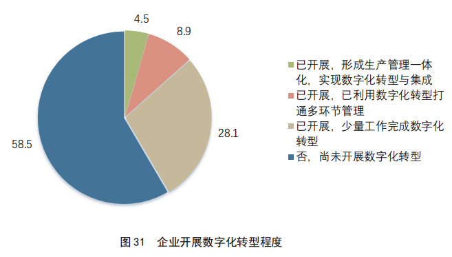 重点要点看这里！《2022年中国专利调查报告》摘录