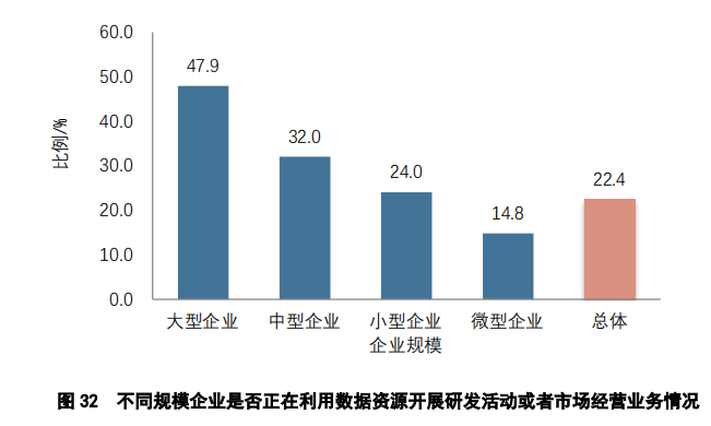 重点要点看这里！《2022年中国专利调查报告》摘录