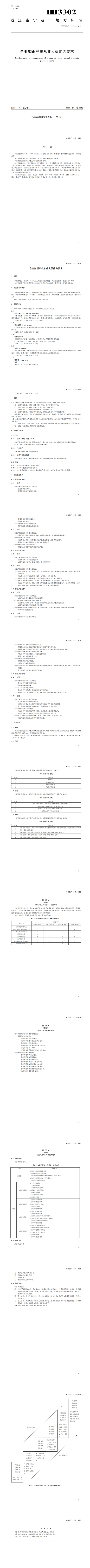 《企业知识产权从业人员能力要求》地方标准开始实施! 《企业知识产权从业人员能力要求》地方标准开始实施!