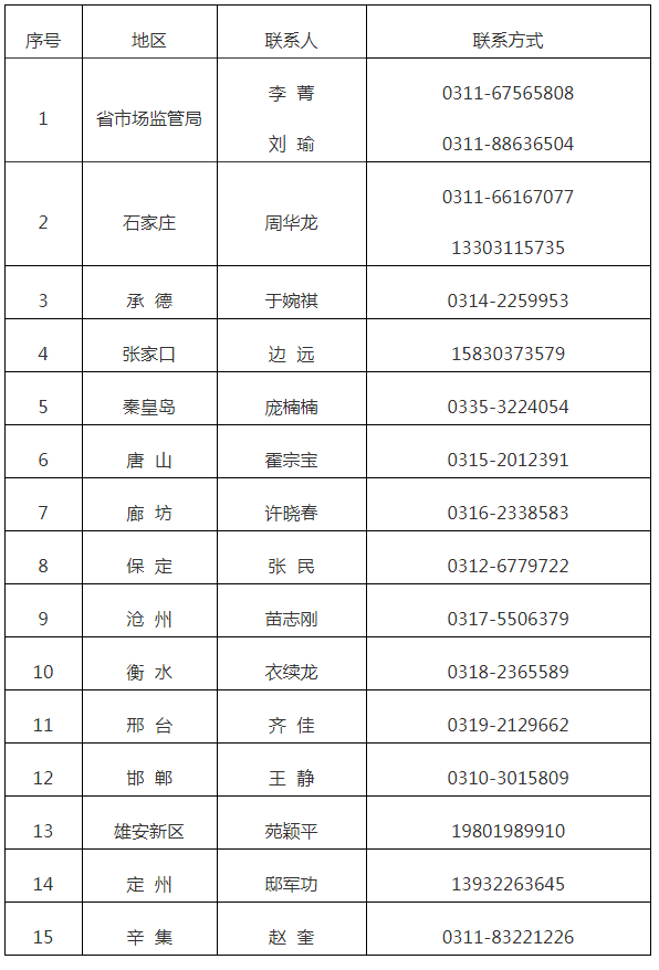 3月1日前提交！河北最新通知！事关专利保险补助等事宜