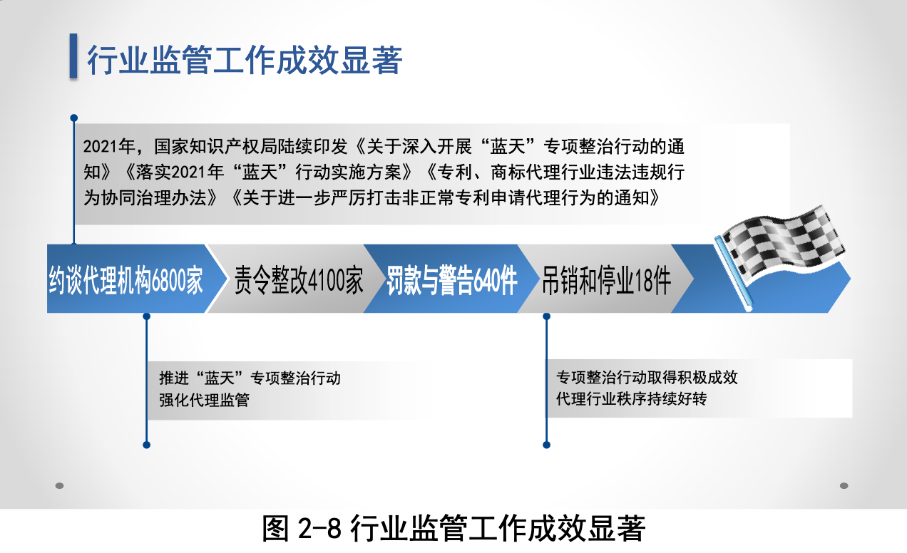 知识产权服务业未来走向如何？国知局服务报告这样预测.....