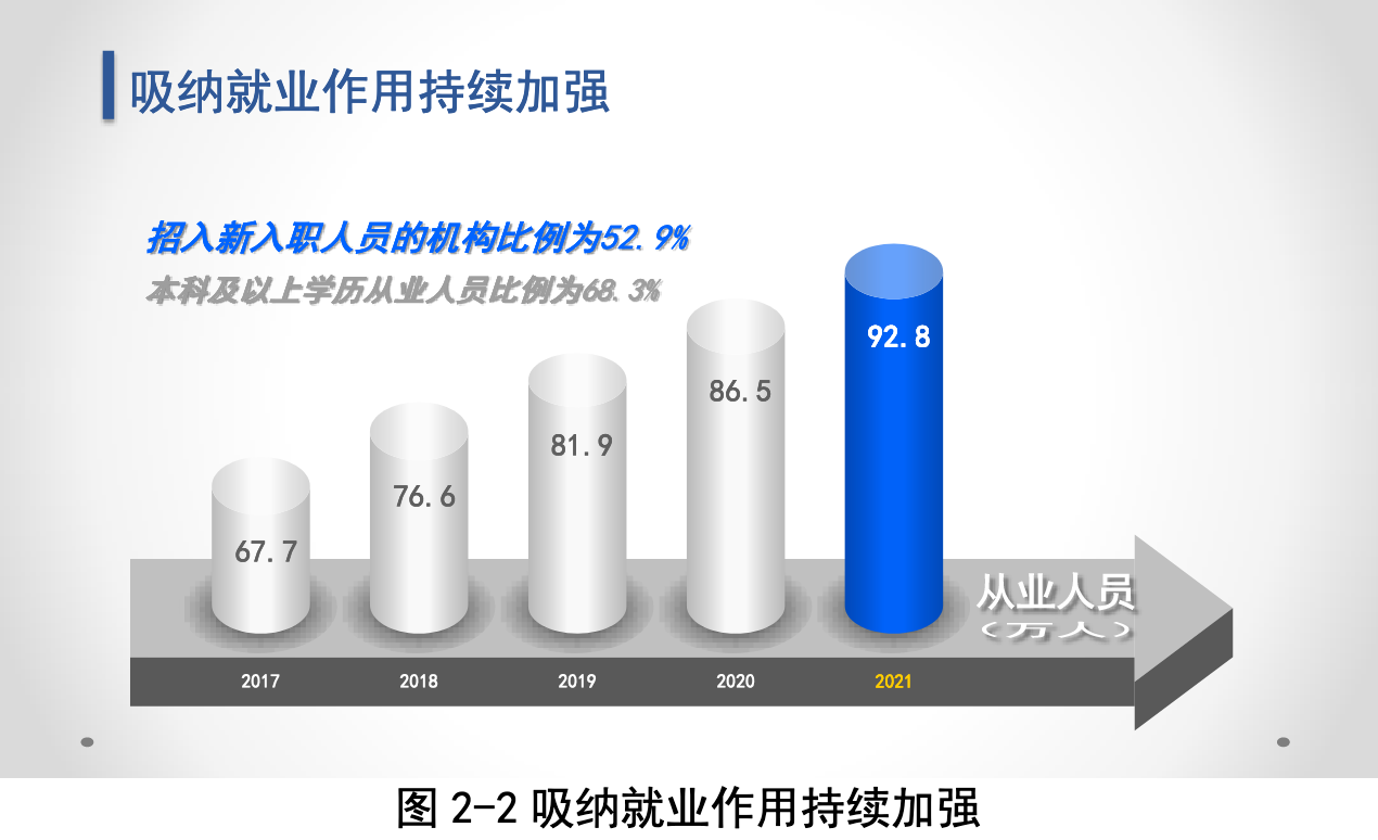 知识产权服务业未来走向如何？国知局服务报告这样预测.....