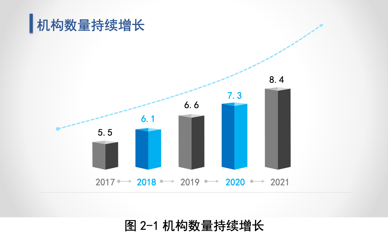 知识产权服务业未来走向如何？国知局服务报告这样预测.....