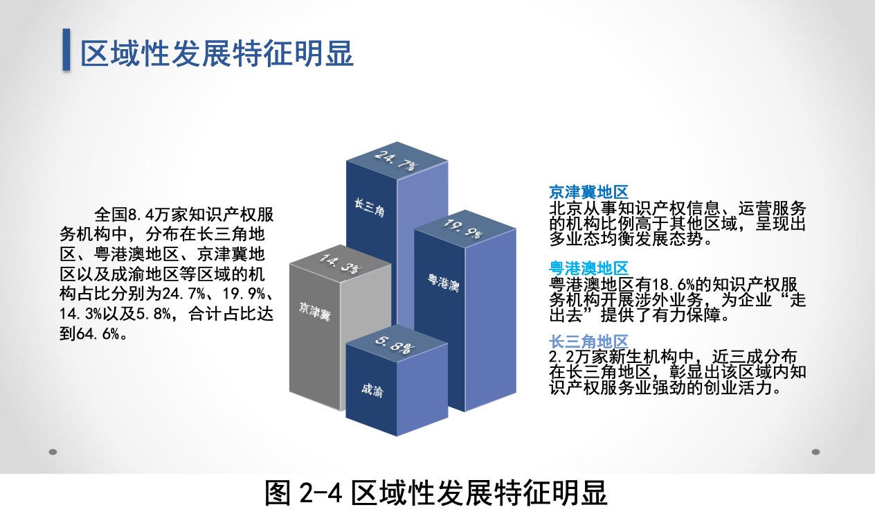 知识产权服务业未来走向如何？国知局服务报告这样预测.....