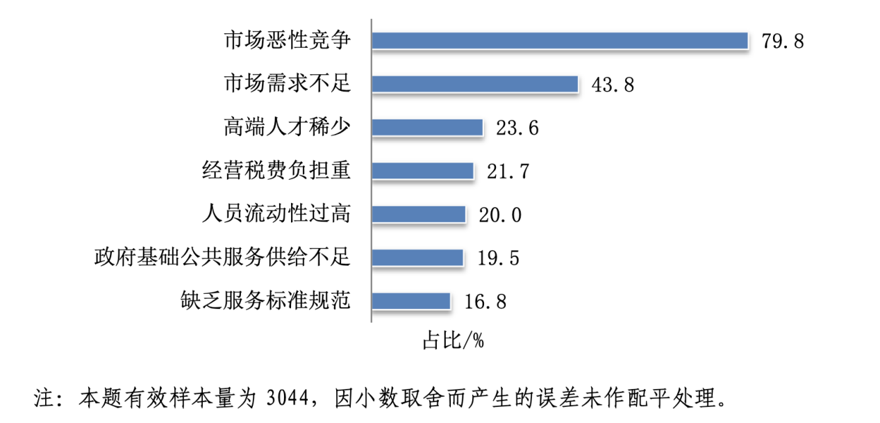 知识产权服务业未来走向如何？国知局服务报告这样预测.....