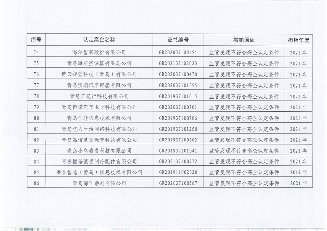 218家企业被取消企业高新技术资格，追缴5家企业已享受的税收优惠及奖励等！