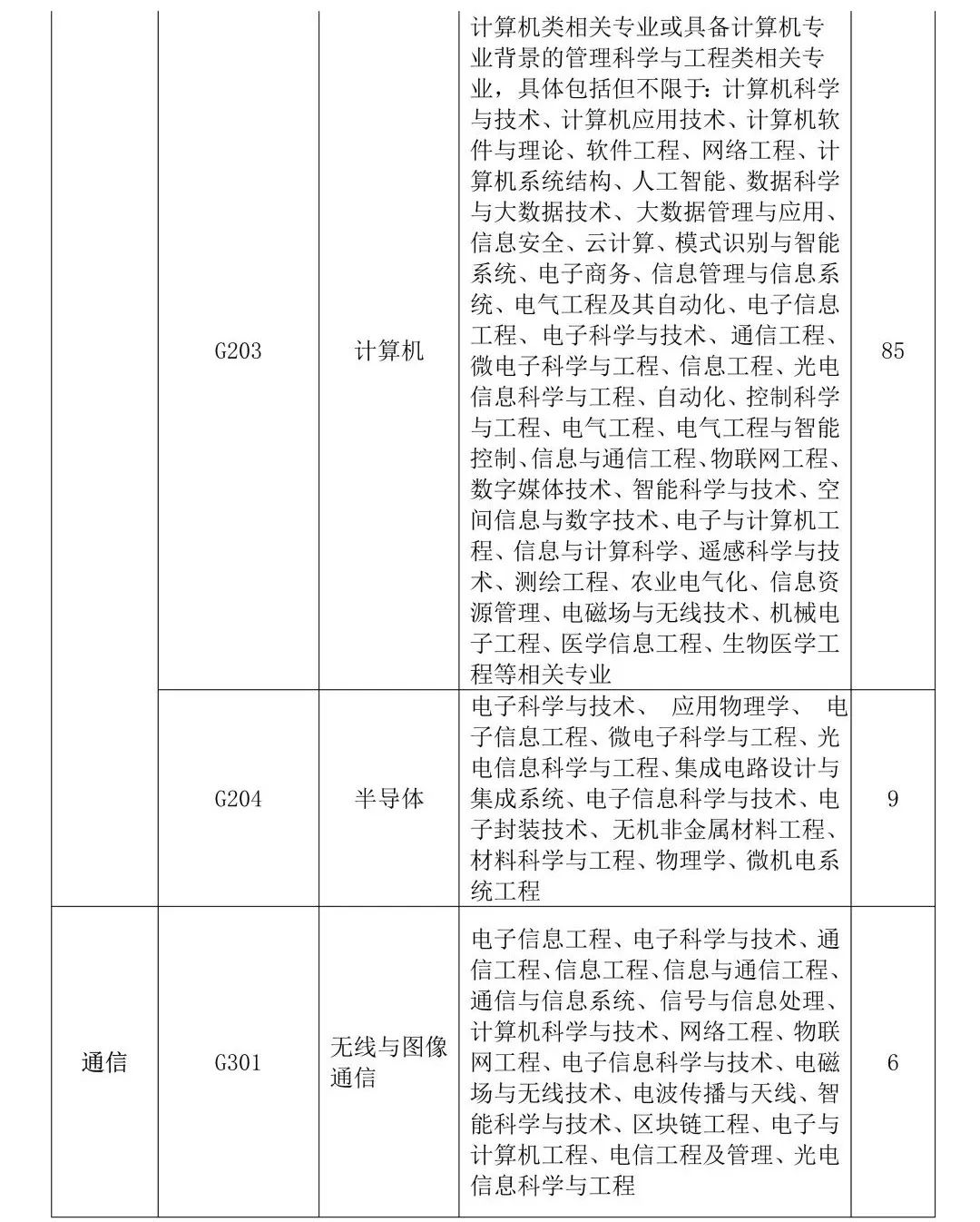 聘！专利审查协作广东中心2023年度专利审查员春季补充招聘