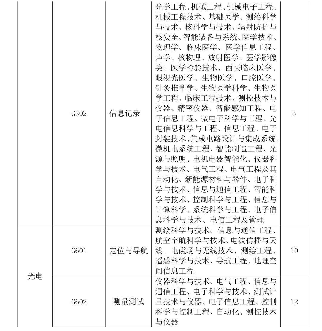 聘！专利审查协作广东中心2023年度专利审查员春季补充招聘