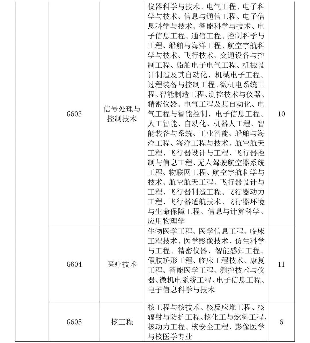 聘！专利审查协作广东中心2023年度专利审查员春季补充招聘
