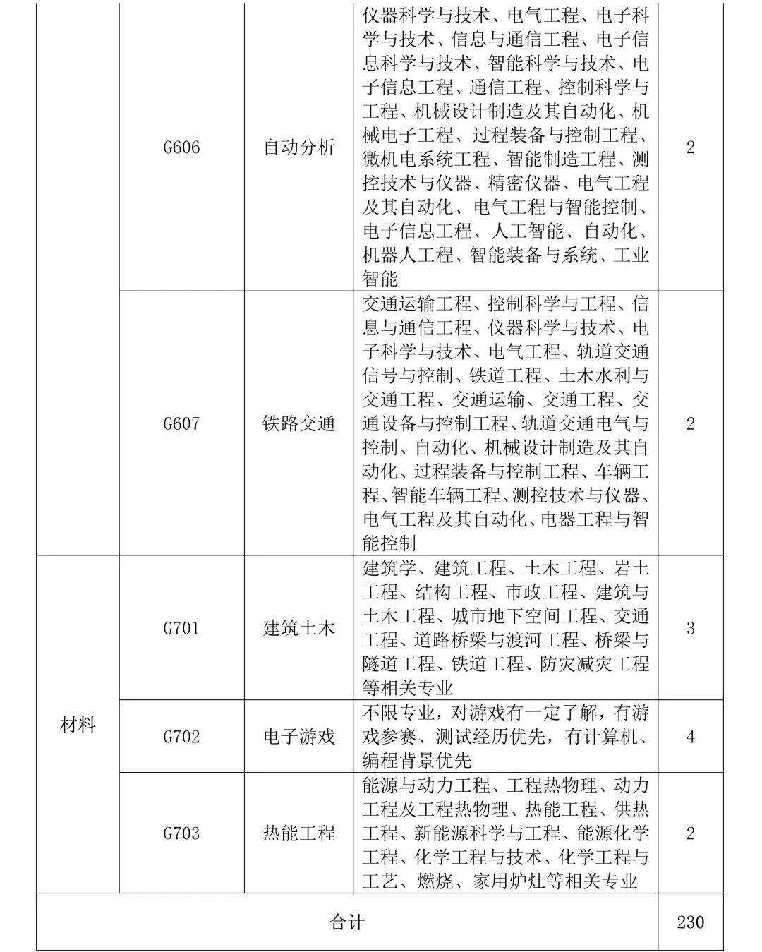 聘！专利审查协作广东中心2023年度专利审查员春季补充招聘