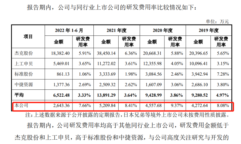 舒普智能冲刺IPO：13年知产恩怨，1600万握手言和？