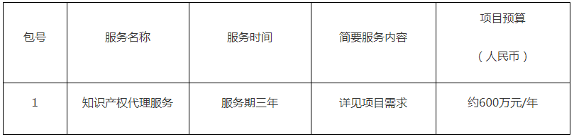 预算1800万元！中国科学院微电子研究所采购3年知识产权代理服务项目公告