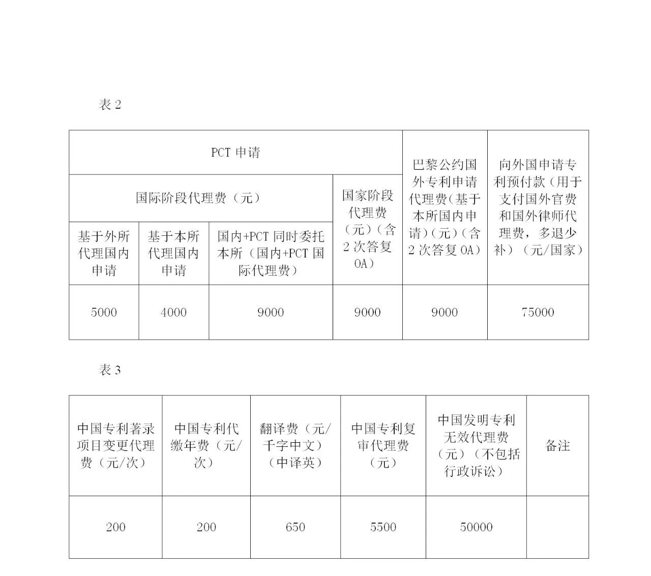 预算1800万元！中国科学院微电子研究所采购3年知识产权代理服务项目公告