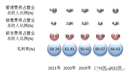 基于上市公司的商务和专利情报看我国非制冷红外热成像探测器芯片的发展历程