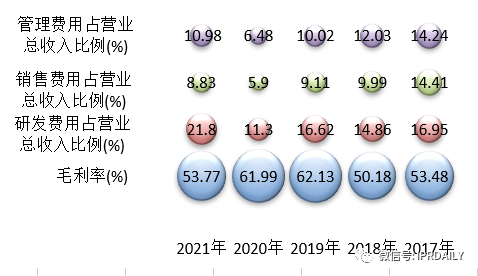 基于上市公司的商务和专利情报看我国非制冷红外热成像探测器芯片的发展历程