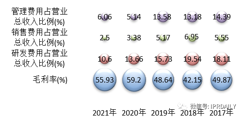 基于上市公司的商务和专利情报看我国非制冷红外热成像探测器芯片的发展历程