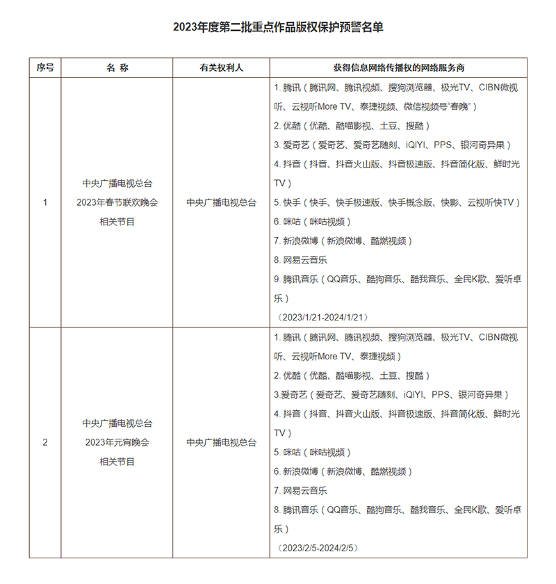 #晨报#美国ITC正式对环保型液晶数字显示器的元件及其下游产品启动337调查；北京无印良品再因商标纠纷被执行265万元