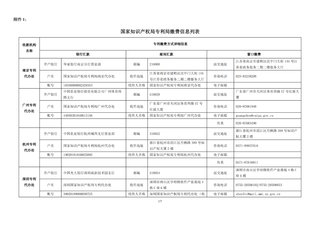 国知局发布2023年专利和集成电路布图设计缴费服务指南！