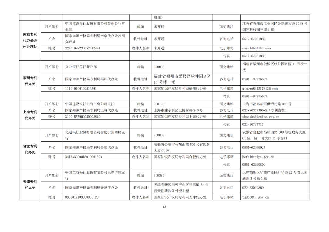 国知局发布2023年专利和集成电路布图设计缴费服务指南！