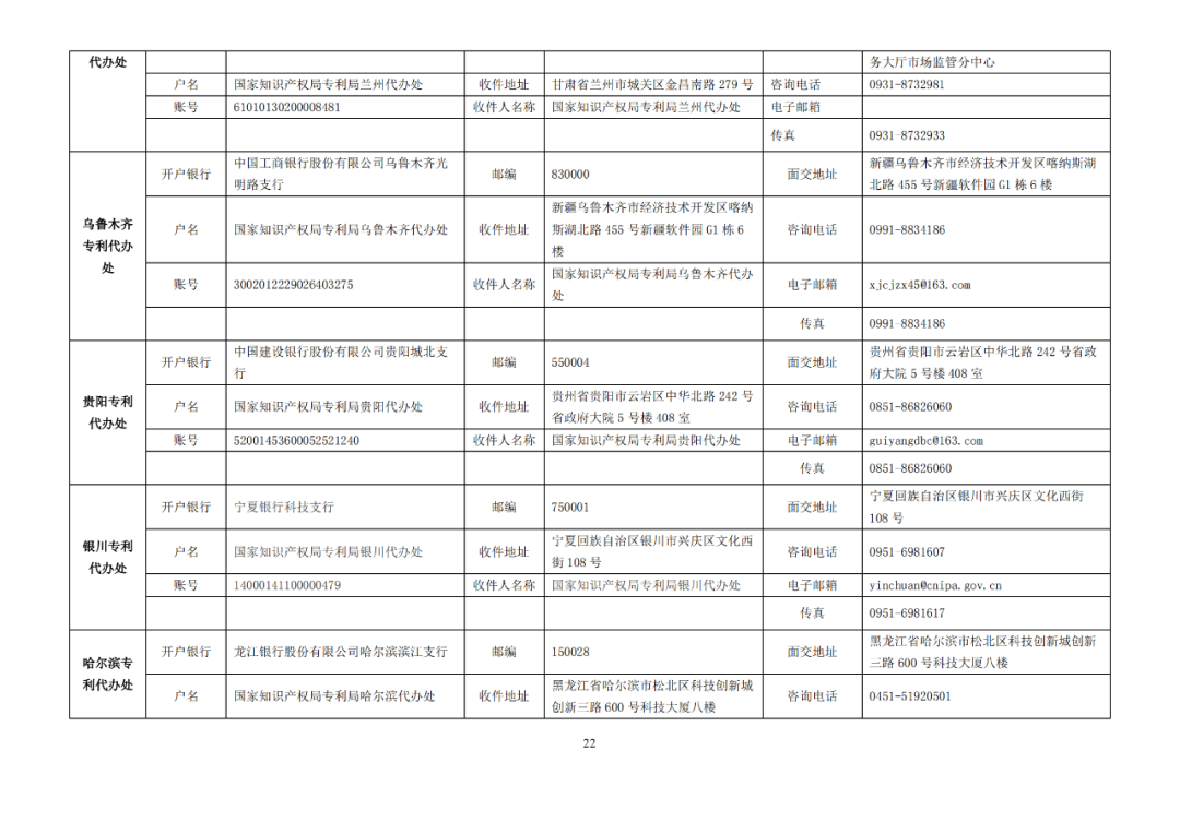 国知局发布2023年专利和集成电路布图设计缴费服务指南！