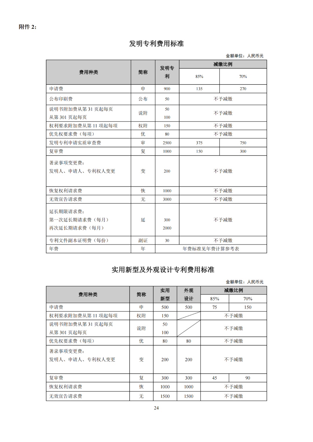 国知局发布2023年专利和集成电路布图设计缴费服务指南！