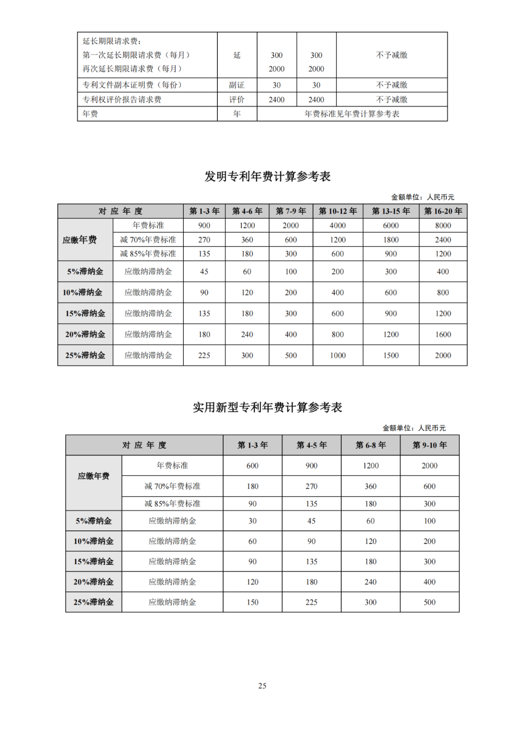 国知局发布2023年专利和集成电路布图设计缴费服务指南！