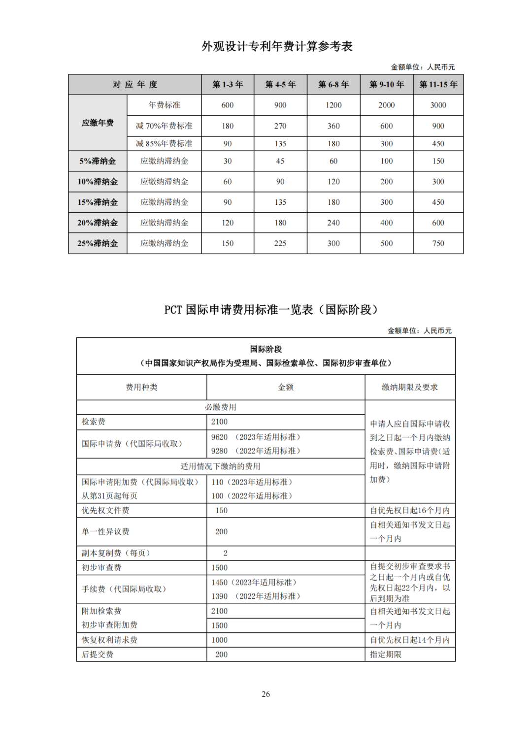 国知局发布2023年专利和集成电路布图设计缴费服务指南！