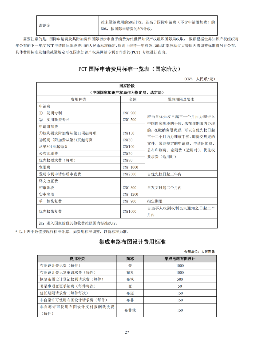 国知局发布2023年专利和集成电路布图设计缴费服务指南！