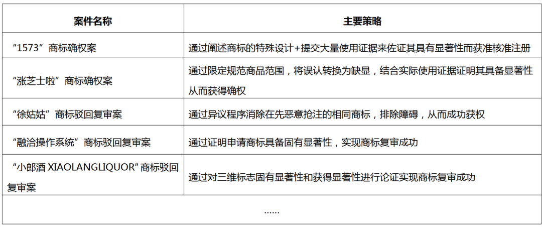 限时赠送｜《企业商标保护典型成功案例集锦》——企业IPR必备实务秘籍