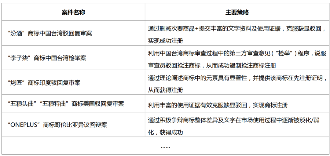 限时赠送｜《企业商标保护典型成功案例集锦》——企业IPR必备实务秘籍